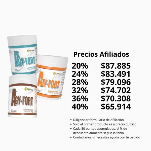 Agyfort - precios