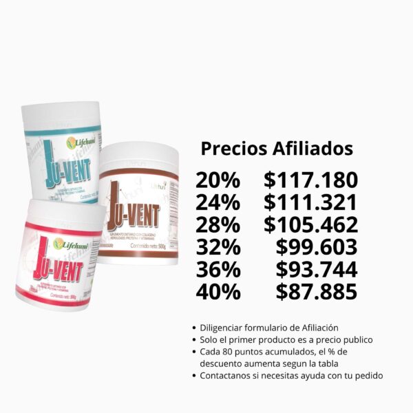 Juvent - precios